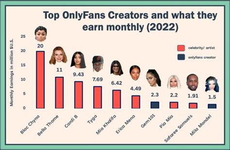 arab onlyfans|Top OnlyFans Best Creators by Country (Dec, 2024)